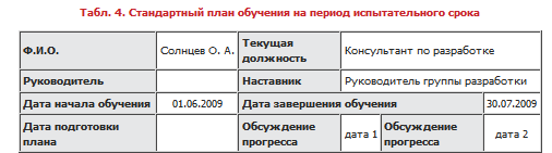 таблица 4-1.png