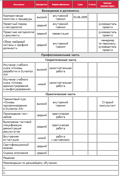 таблица 4-2.png