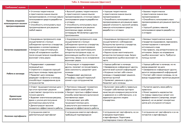 таблица 2.png